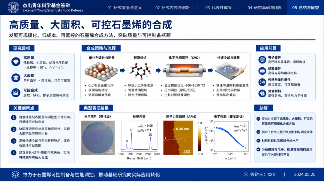 PPT Defense Slide