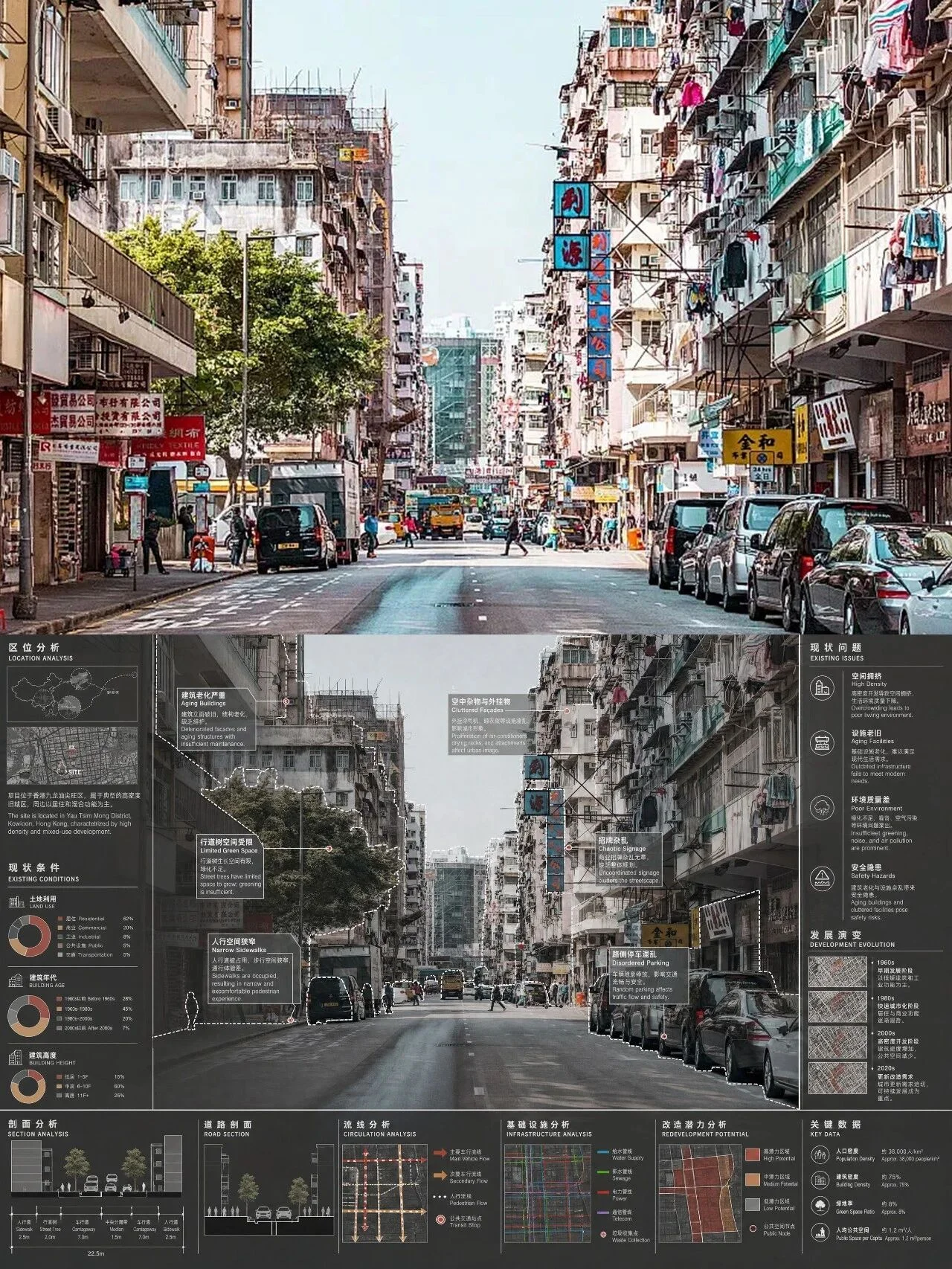 Site Analysis Result 4